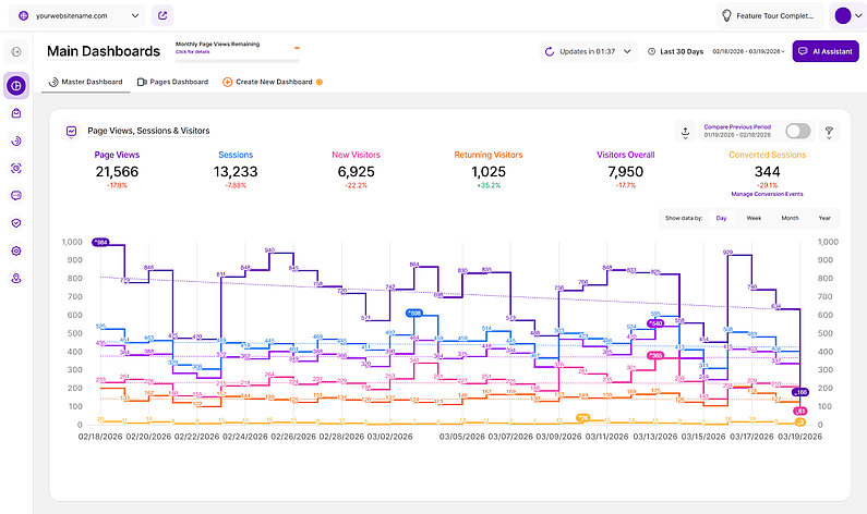 Stepped Line Chart Stepped Line Chart