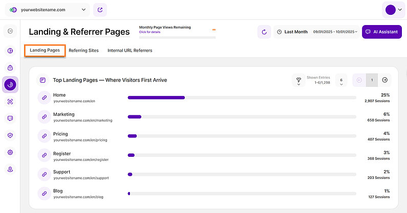 Get Insights on Your Landing Pages