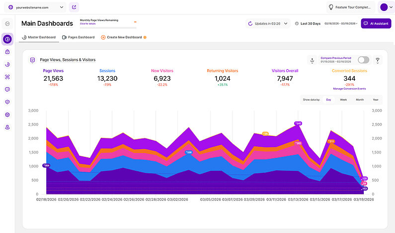 Line Chart Stacked Line Chart Stacked
