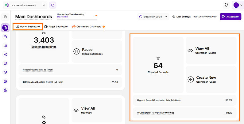 Funnels Overview in the Master Dashboard Funnels Overview in the Master Dashboard