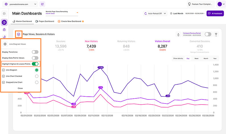Line chart illustrating the Highlight Highest & Lowest Points feature Line chart illustrating the Highlight Highest & Lowest Points feature