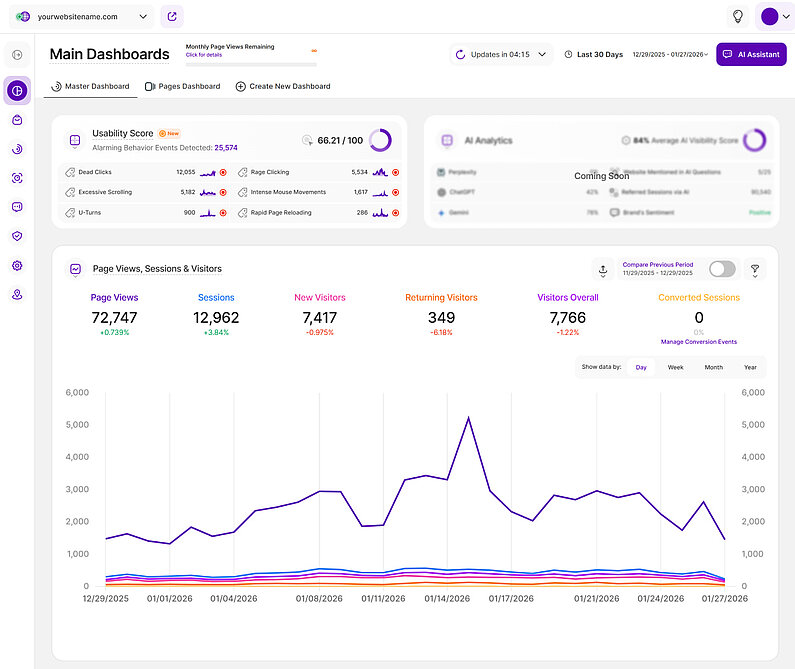 An Overview of the Main Dashboards An Overview of the Main Dashboards
