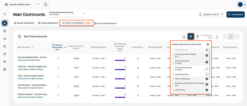 Customizing dashboard data by toggling specific table columns on or off Customizing dashboard data by toggling specific table columns on or off