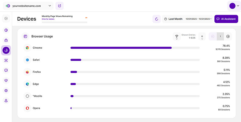 Overview of the Browser Usage Overview of the Browser Usage