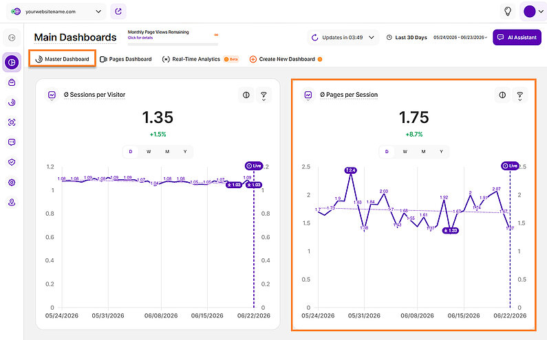 Measuring Visitor Engagement with Pages per Session Measuring Visitor Engagement with Pages per Session