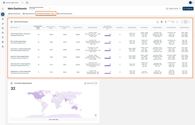 Exploring the Real-Time Interaction Report Block Exploring the Real-Time Interaction Report Block