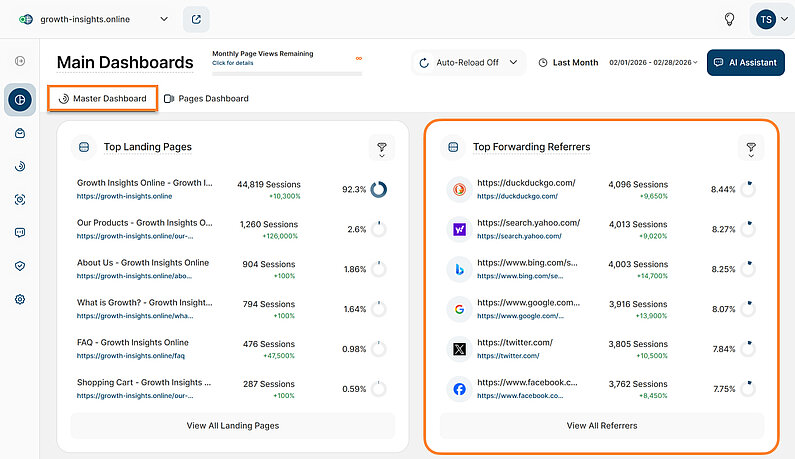 Top Forwarding Referrers in the Master Dashboard Top Forwarding Referrers in the Master Dashboard
