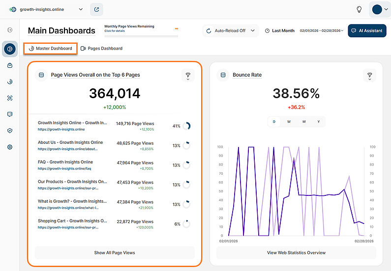 Easily View Your Top 6 Pages in the Master Dashboard Easily View Your Top 6 Pages in the Master Dashboard