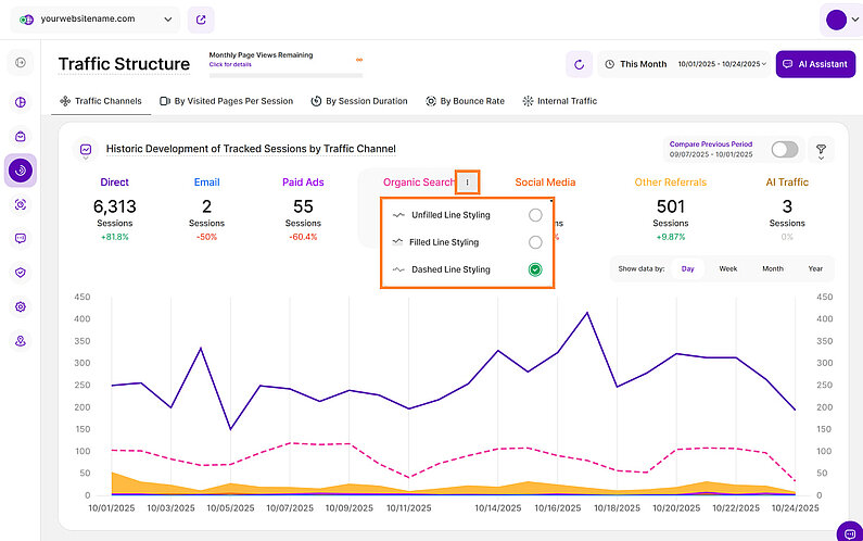 Line Styling for Line Diagrams