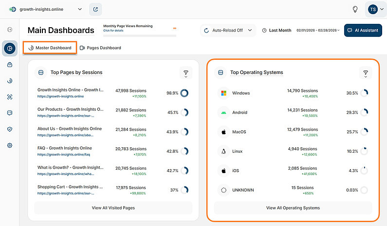 Top Operating Systems in the Master Dashboard Top Operating Systems in the Master Dashboard