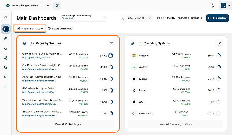 Overview of the Top Pages By Sessions Overview of the Top Pages By Sessions