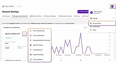 How to manage website contributors