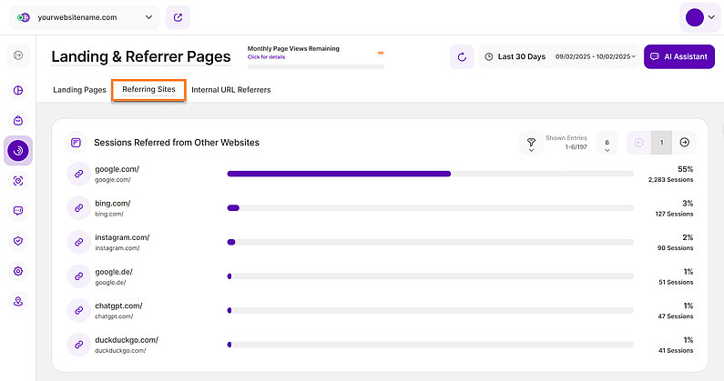 See How Visitors Have Been Forwarded to Your Site