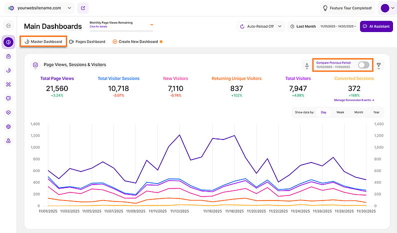 Understanding Page Views, Sessions & Visitors Understanding Page Views, Sessions & Visitors