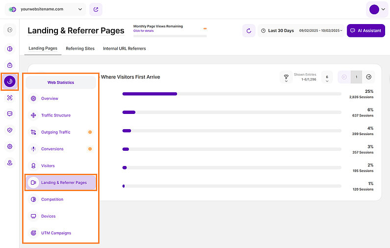 Analyzing your site's landing and referrer pages