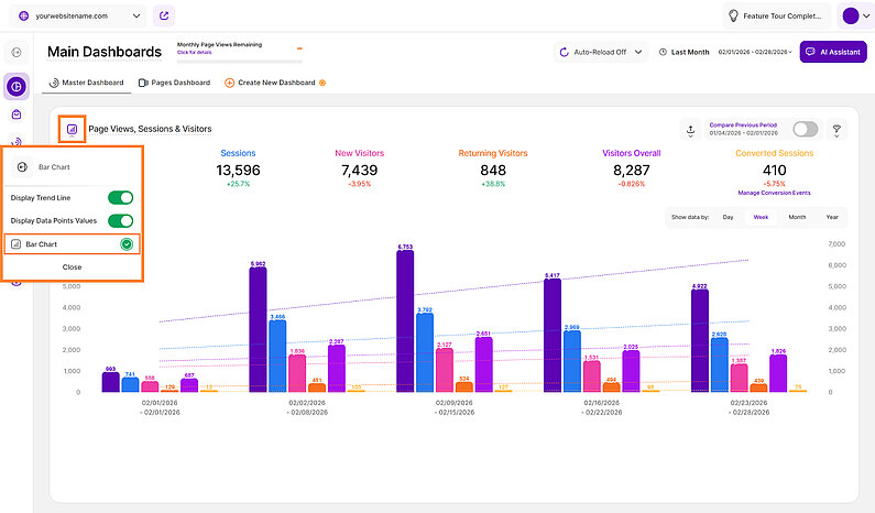 Bar Chart View Bar Chart View