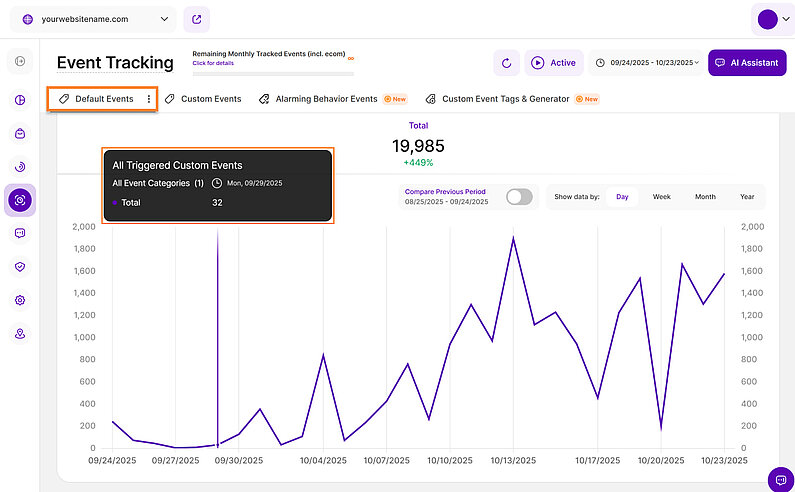 Default Events Line Diagram