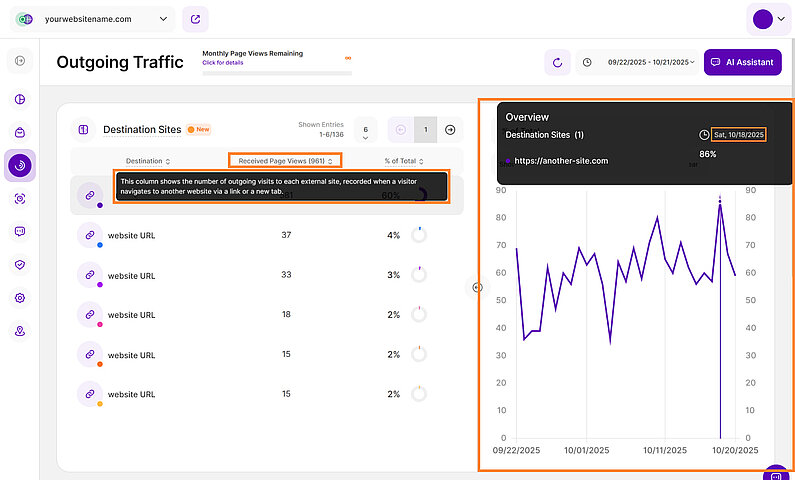 Some General Hints for Outgoing Traffic