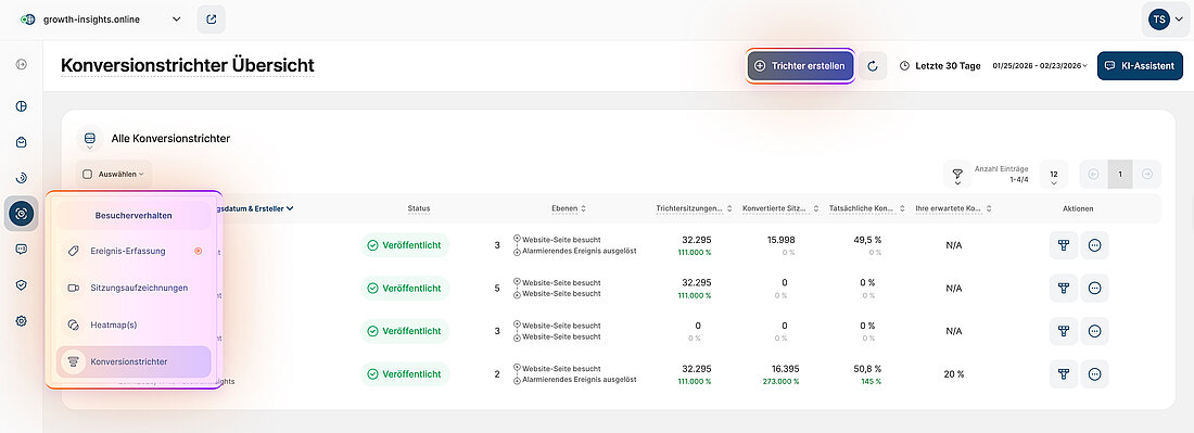 Konversionstrichter erstellen Trichter Einstiegspunkt Der Screenshot der Plattform zeigt die Navigation zu den Konversionstrichtern und die Schaltfläche "Trichter erstellen".