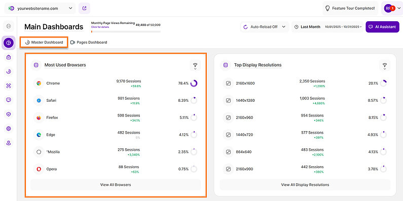 Overview of the Most Used Browsers Overview of the Most Used Browsers