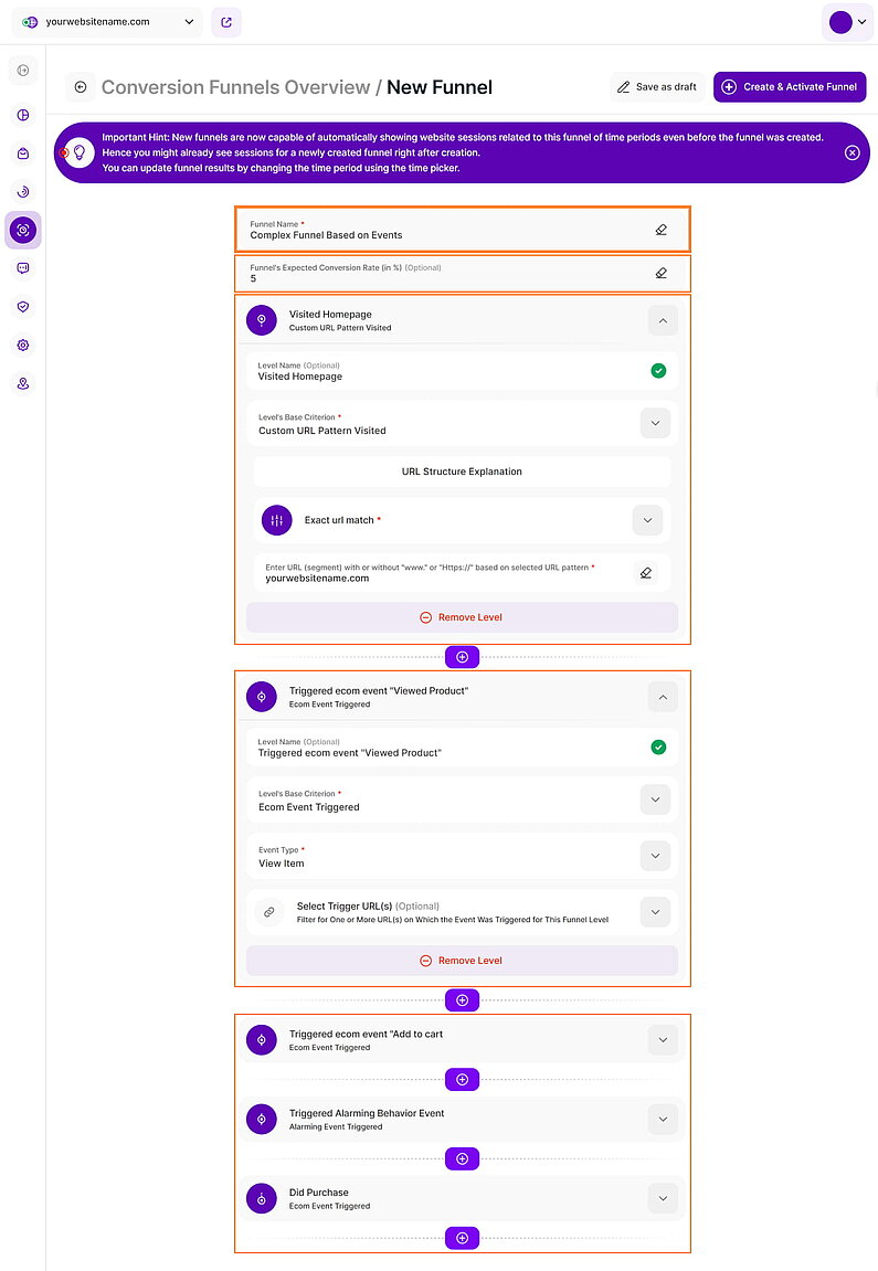 A Basic Example of a Purchase Conversion Funnel A Basic Example of a Purchase Conversion Funnel
