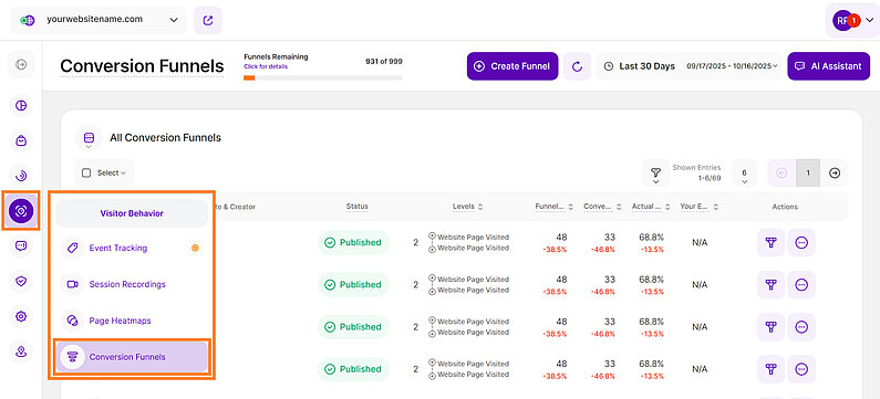 Understanding Conversion Funnels Understanding Conversion Funnels