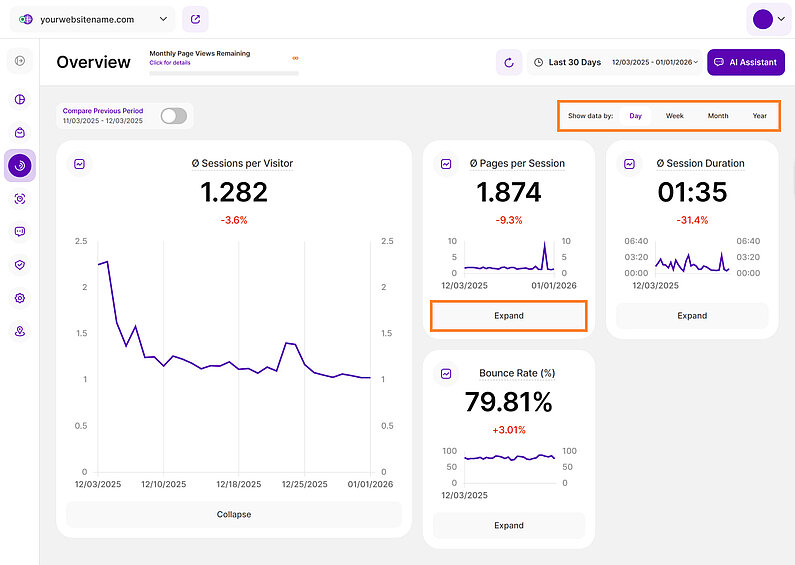 Understanding Your KPIs