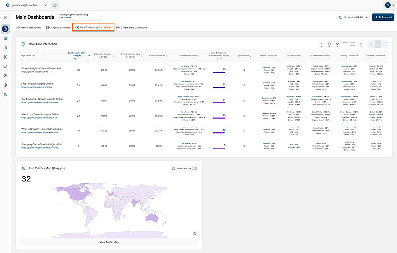 Overview of the Real-Time Analytics Dashboard Overview of the Real-Time Analytics Dashboard